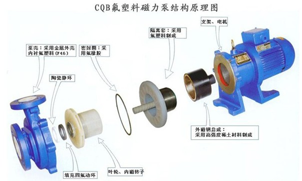 CQB氟塑料磁力泵